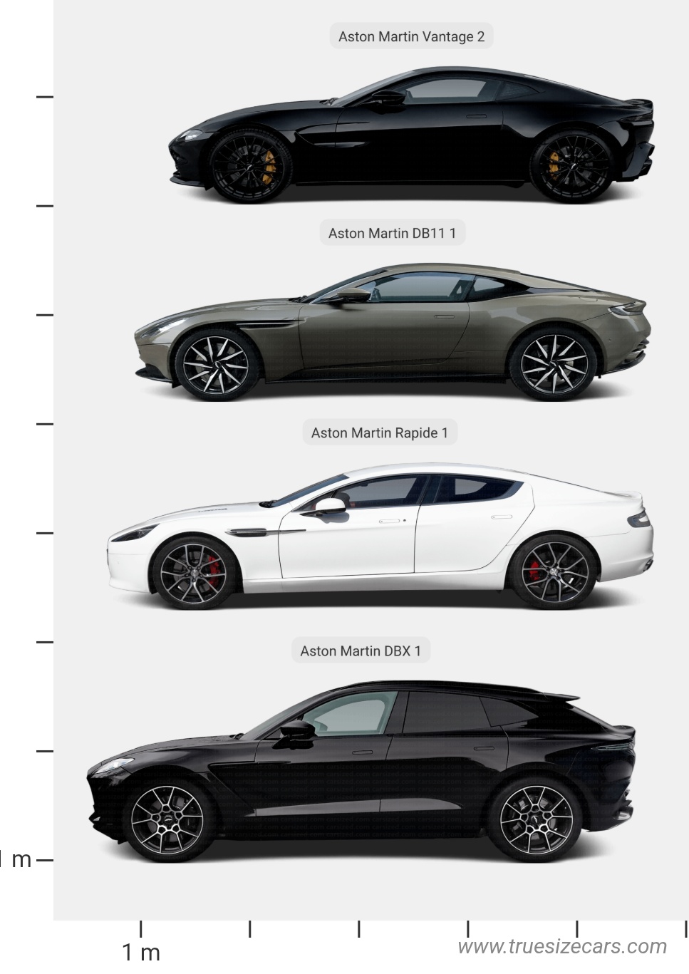 Aston Martin cars size comparison 