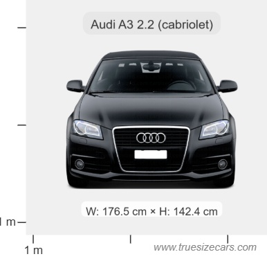 Audi A3 2.2 Cabriolet Size and Dimensions