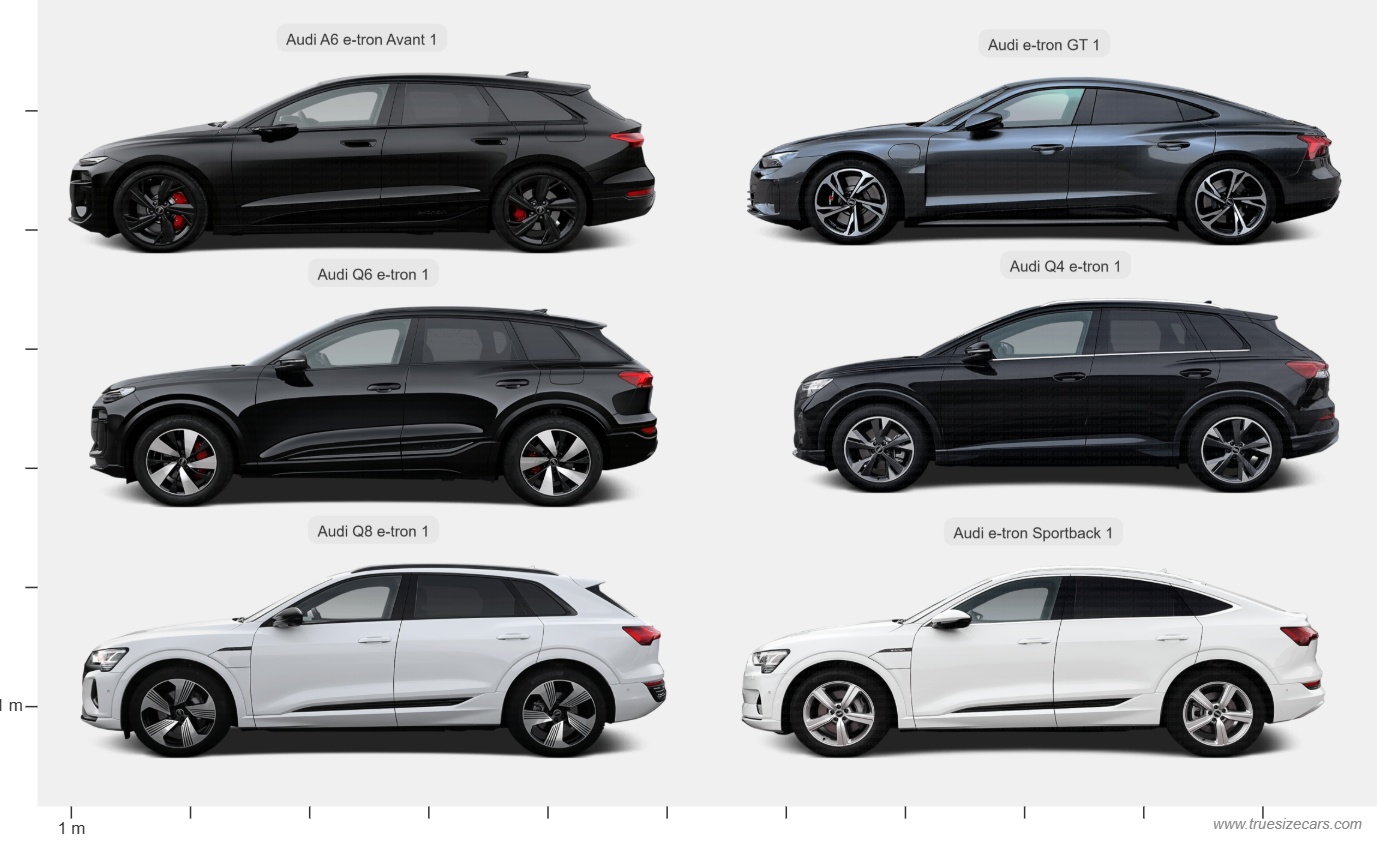 Audi e-Tron cars
