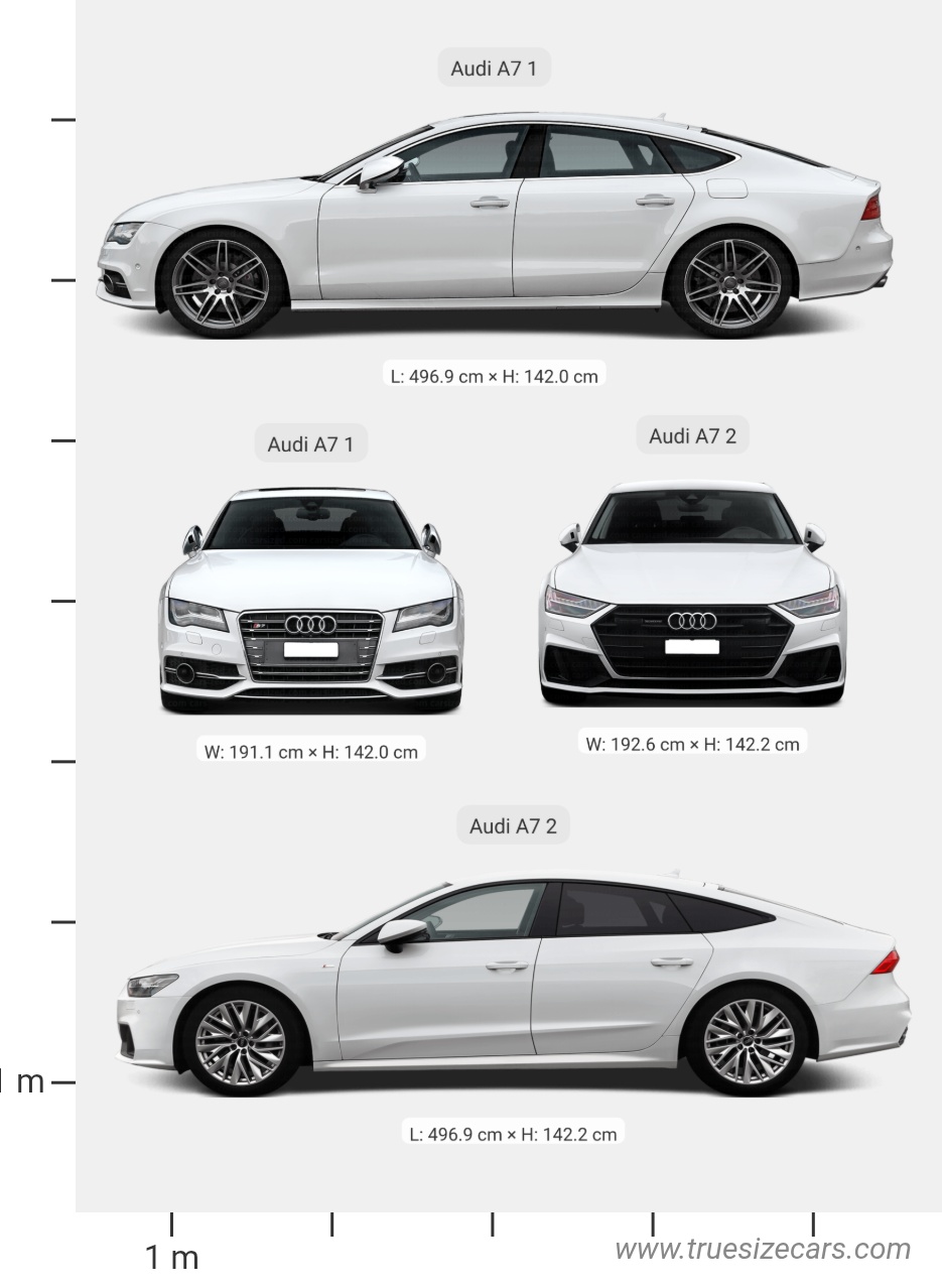 Audi A7 1 2010 vs Audi A7 2 2018 Dimensions and Size Comparison