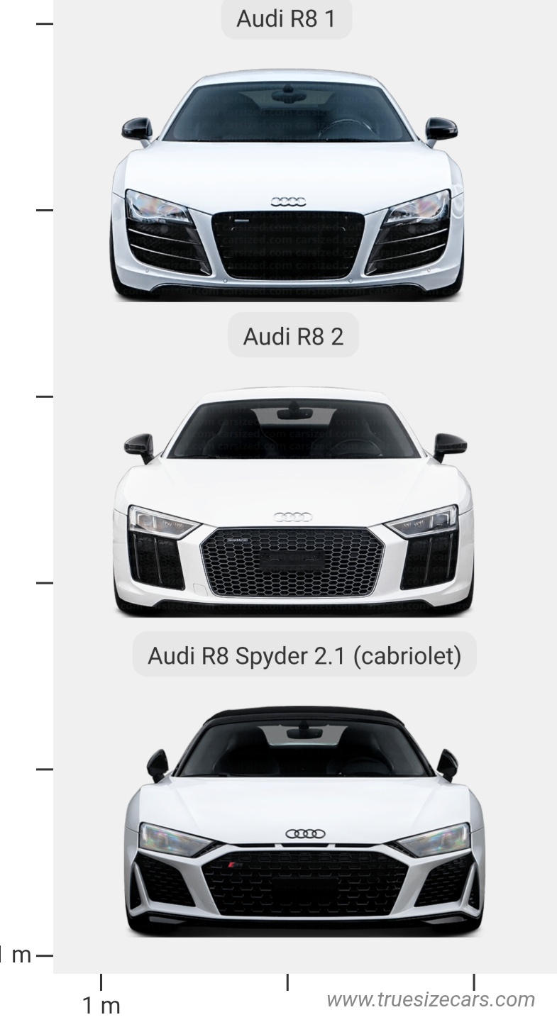Audi R8 all models