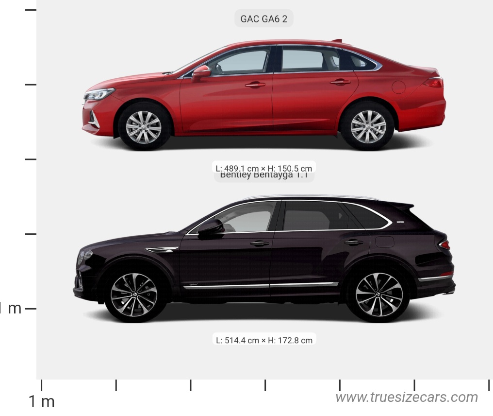 Bentley Bentayga 1.1 vs Gac Ga6 2 Size Comparison