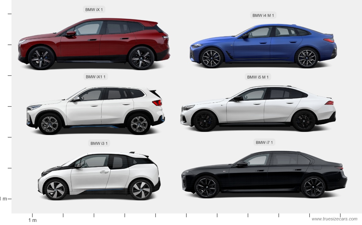 Bmw I3 1 2013 vs Bmw I4 M 1 2021 and more - Multi-Car Comparison