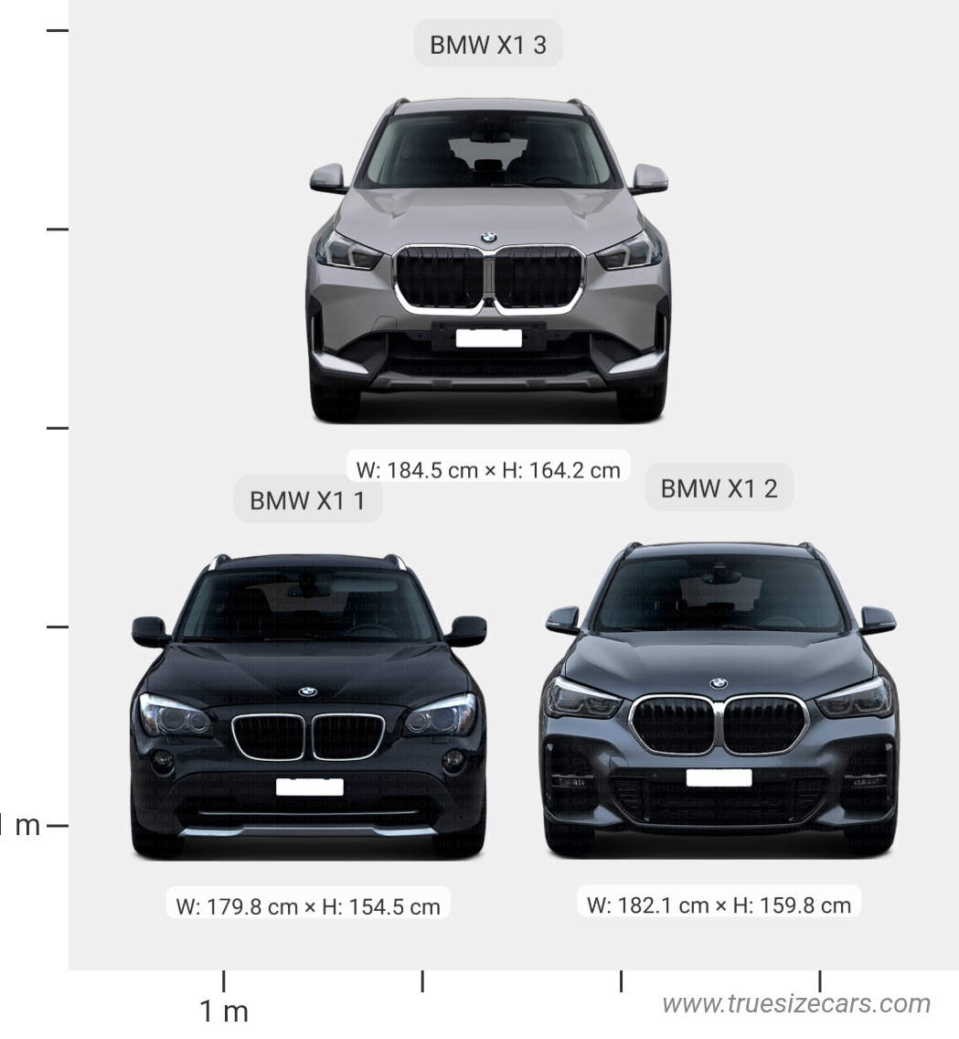Bmw X1 evolution