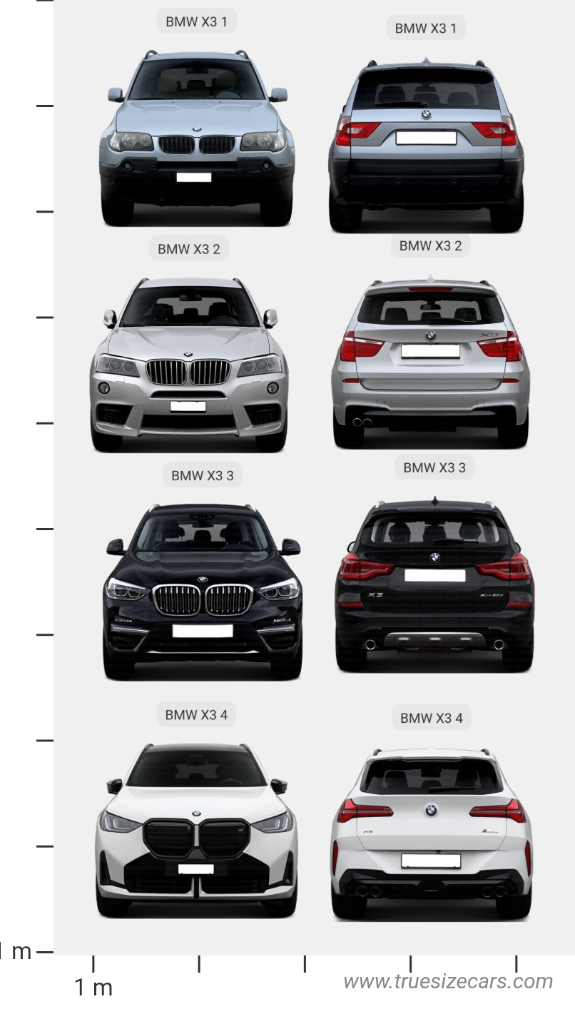 Bmw X3 models evolution