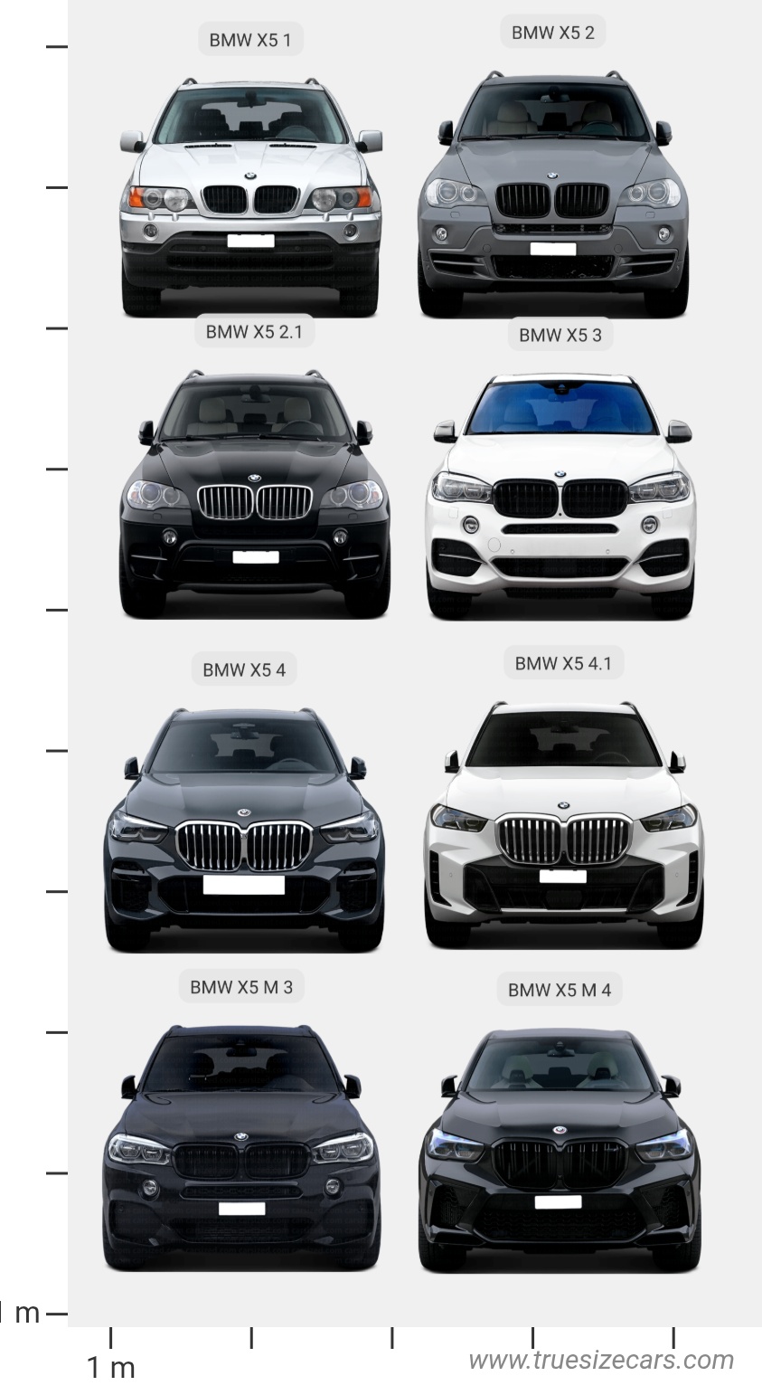 Evolution of the BMW X5