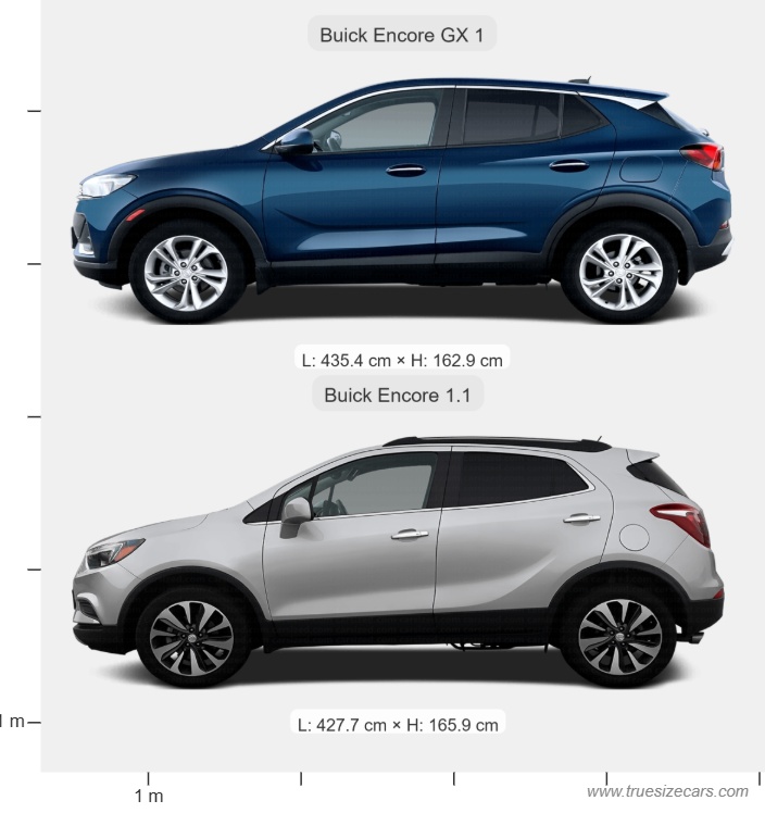 Buick Encore 1.1 2017 vs Buick Encore Gx 1 2019 Dimensions and Size Comparison