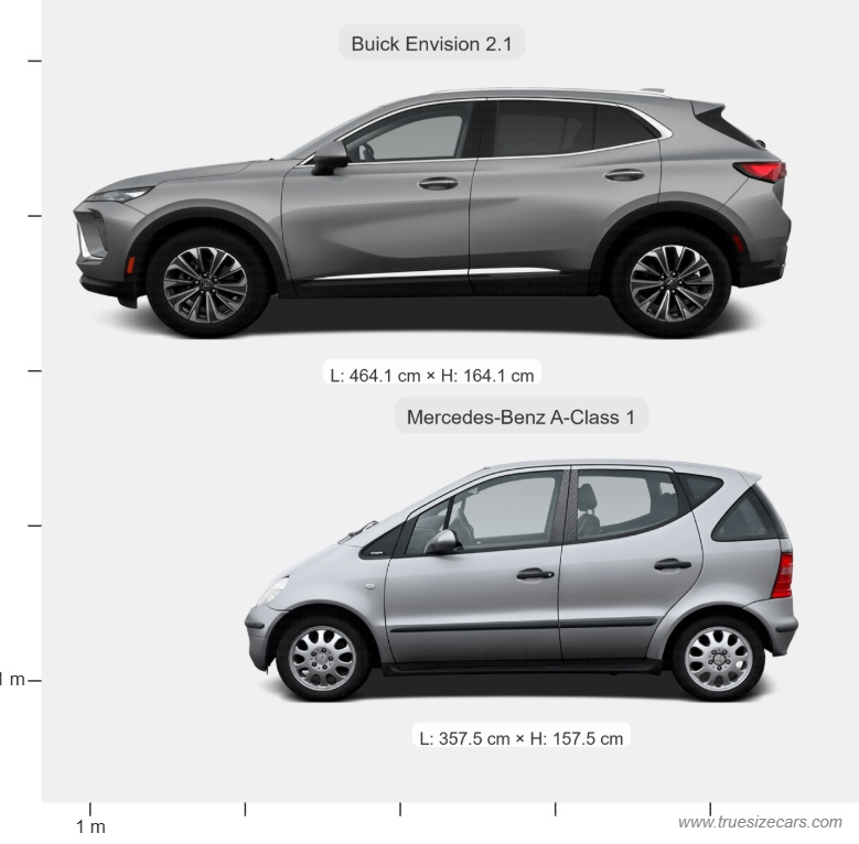 Buick Envision 2.1 2024 vs Mercedes Benz A Class 1 1997 Dimensions and Size Comparison