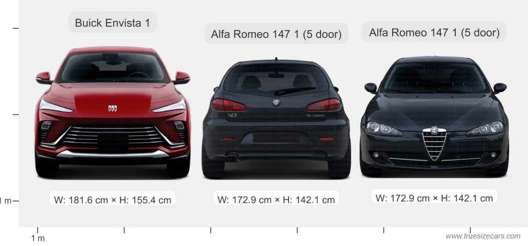 Buick Envista 1 2022 vs Alfa Romeo 147 1 5 Door 2006 Dimensions and Size Comparison