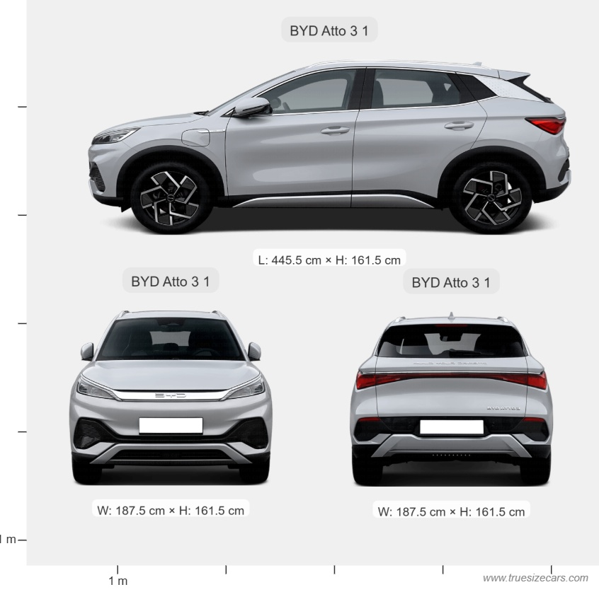 Byd Atto 3 1 2022 Size and Dimensions