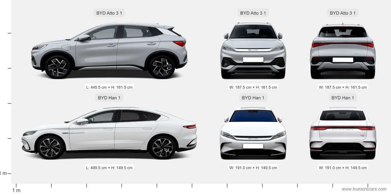 Byd Atto 3 1 2022 vs Byd Han 1 2020 Dimensions and Size Comparison