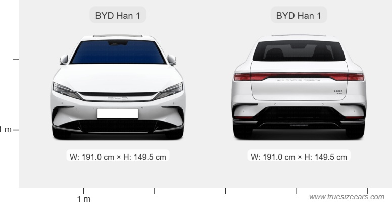 Byd Han 1 2020 Size and Dimensions