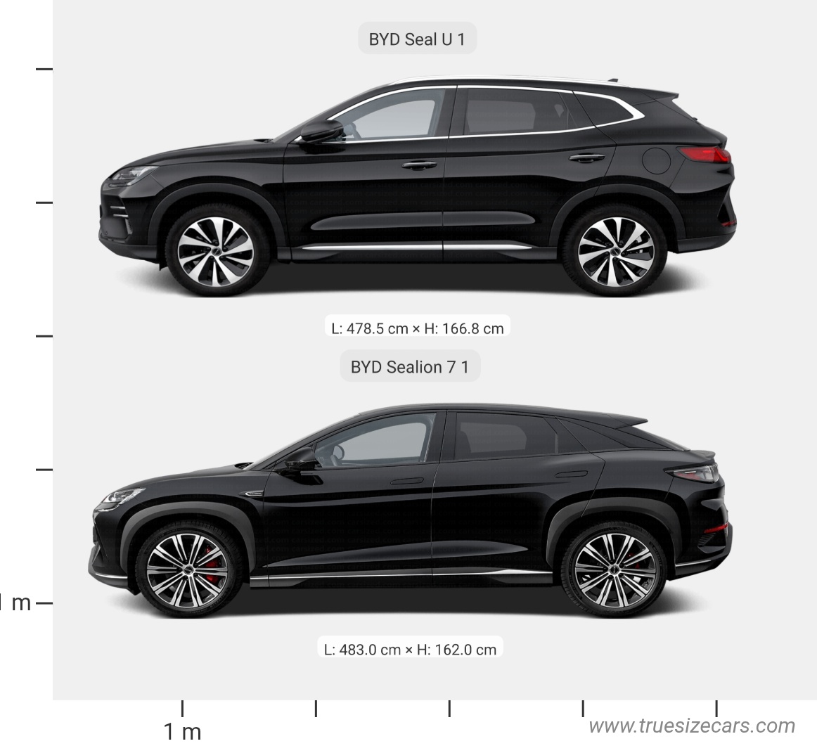 Byd Seal U 1 2023 vs Byd Sealion 7 1 2024 Dimensions and Size Comparison