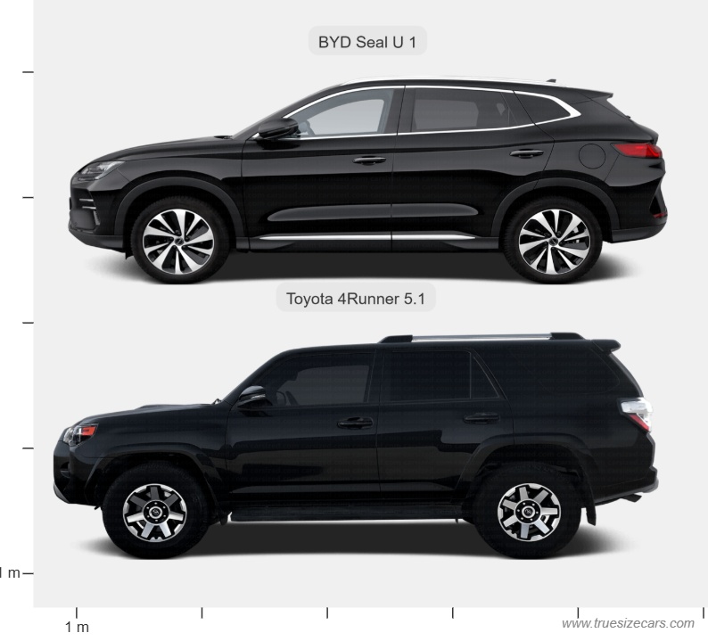 Byd Seal U 1 2023 vs Toyota 4runner 5.1 2016 Dimensions and Size Comparison