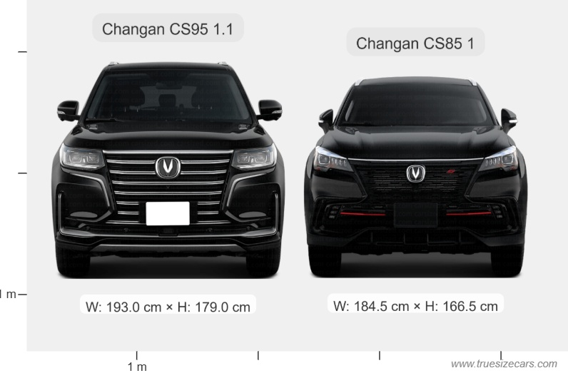 Changan Cs85 1 2019 vs Changan Cs95 1.1 2018 Dimensions and Size Comparison