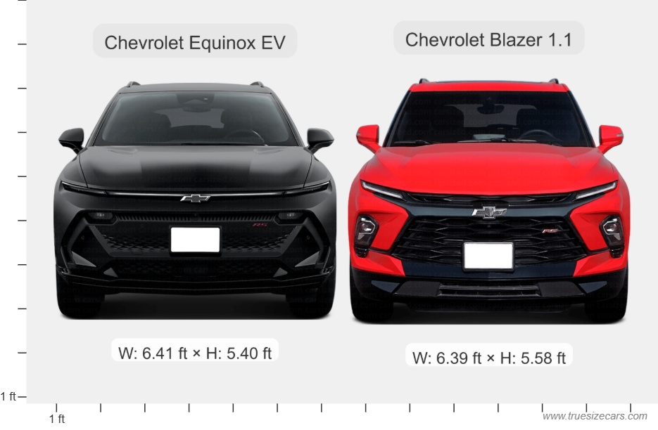 Chevrolet Blazer 1.1 2023 vs Chevrolet Equinox Ev 2024 Dimensions and Size Comparison