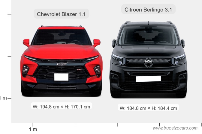 Chevrolet Blazer 1.1 vs Citroen Berlingo 3.1 Size Comparison
