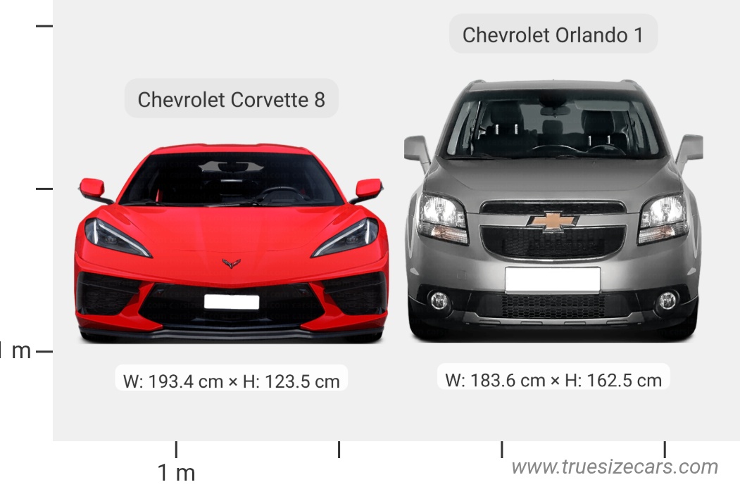 Chevrolet Corvette 8 2020 vs Chevrolet Orlando 1 2010 Dimensions and Size Comparison