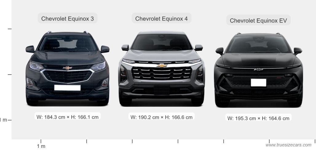 Chevrolet Equinox 3 vs Chevrolet Equinox 4 VS Chevrolet Equinox EV