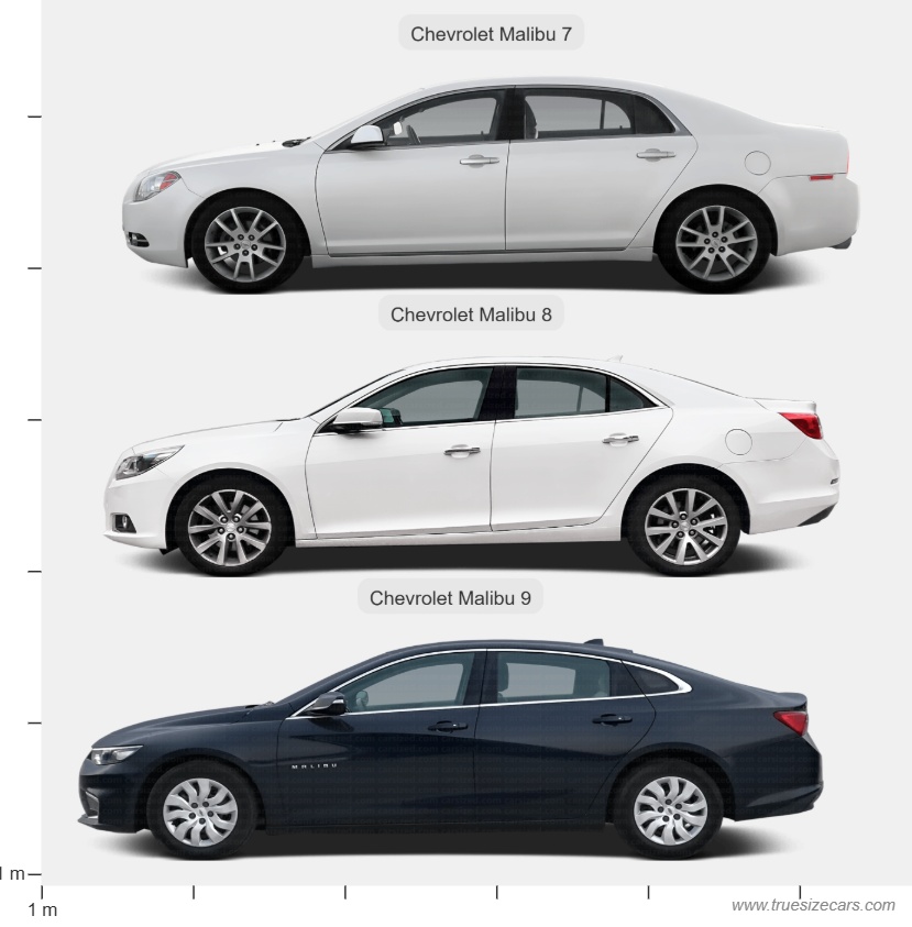 Chevrolet Malibu 7 vs Chevrolet Malibu 8  vs Chevrolet Malibu 9