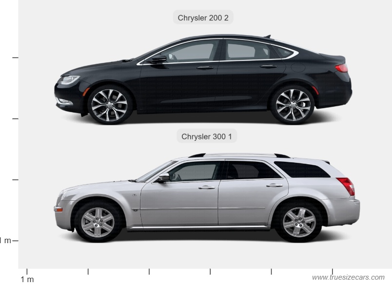 Chrysler 200 2 2014 vs Chrysler 300 1 2004 Dimensions and Size Comparison