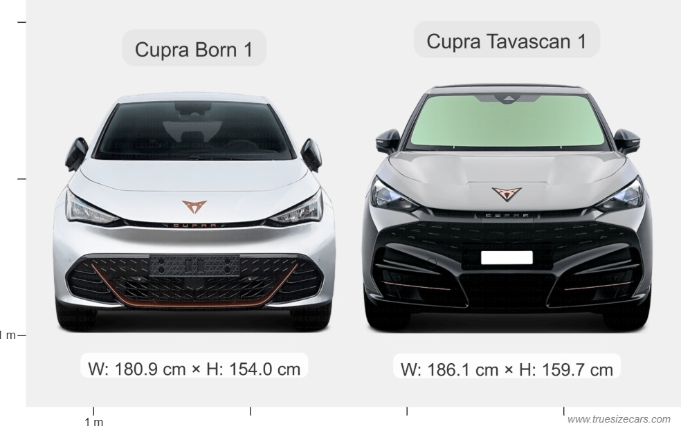 Cupra Born 1 2021 vs Cupra Tavascan 1 2023 Dimensions and Size Comparison