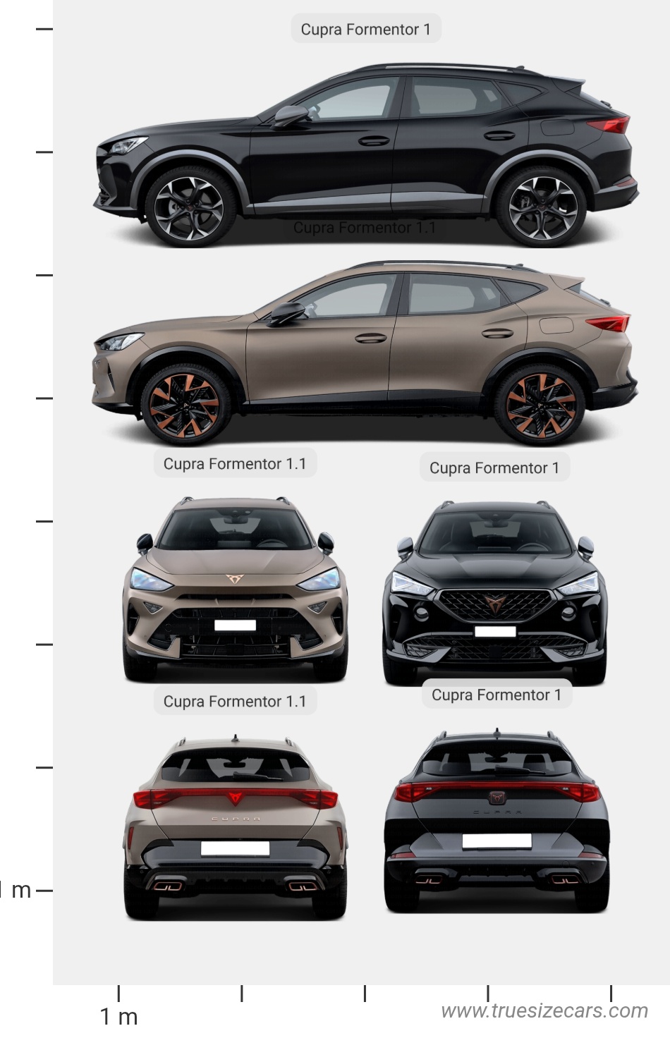 Cupra Formentor 1 2020 vs Cupra Formentor 1.1 2024 Dimensions and Size Comparison