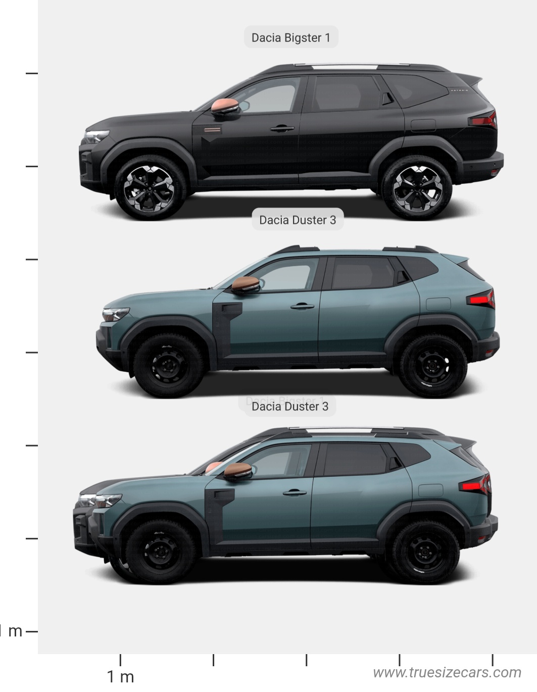 Dacia Bigster 1 2024 vs Dacia Duster 3 2023 Dimensions and Size Comparison