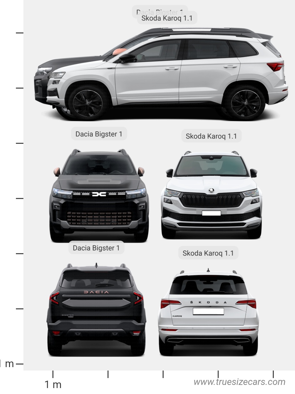 Dacia Bigster 1 2024 vs Skoda Karoq 1.1 2021 Dimensions and Size Comparison