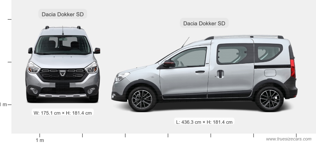 Dacia Dokker Sd 2012 Size and Dimensions