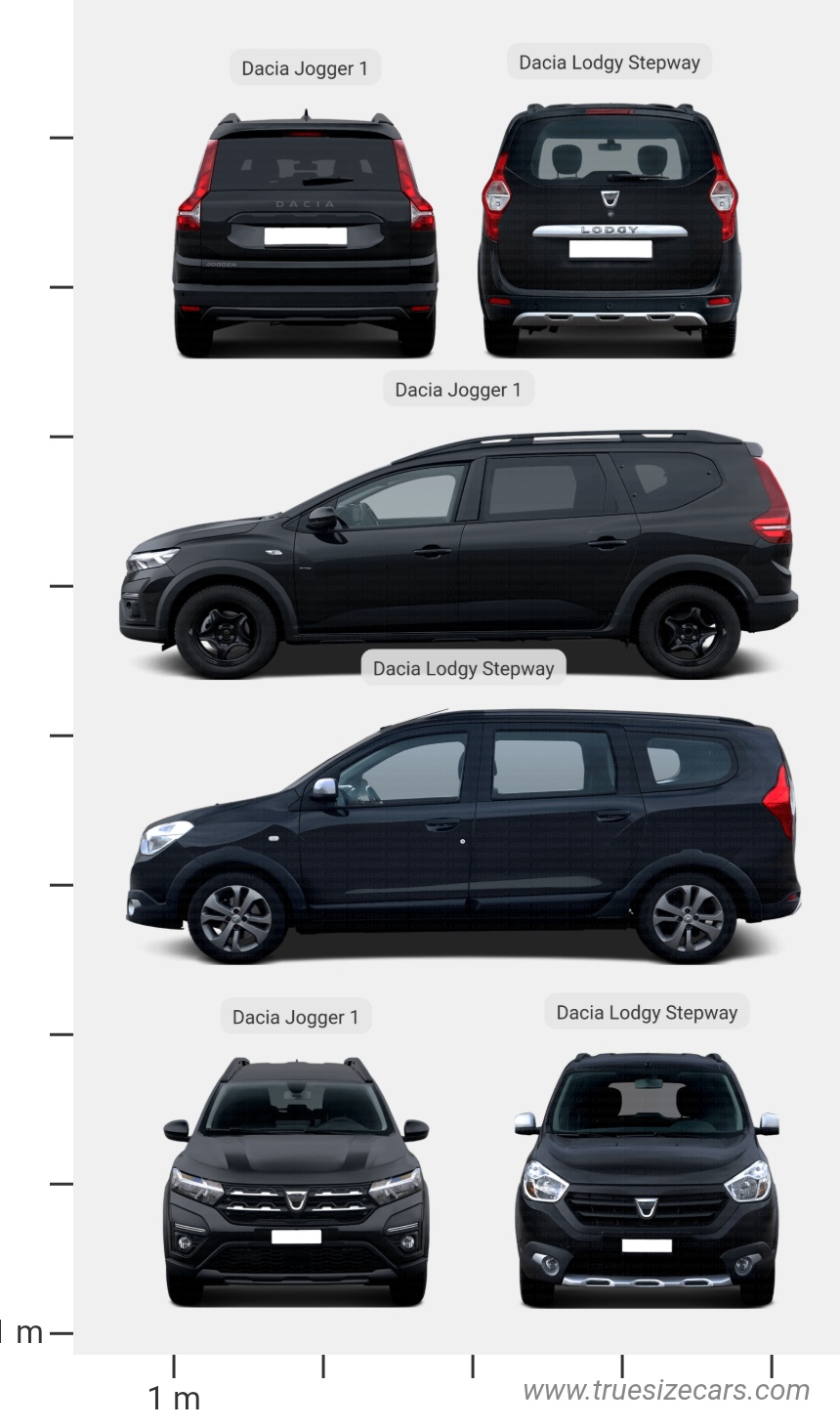 Dacia Jogger 1 2021 vs Dacia Lodgy Stepway 2012 Dimensions and Size Comparison