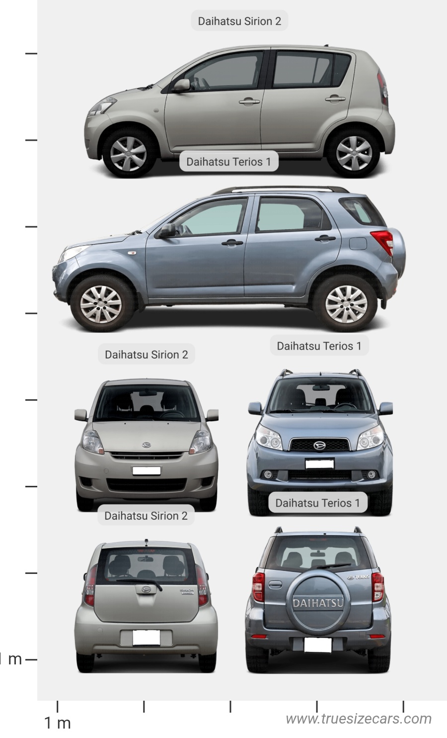 Daihatsu Sirion 2 2005 vs Daihatsu Terios 1 2006 Dimensions and Size Comparison