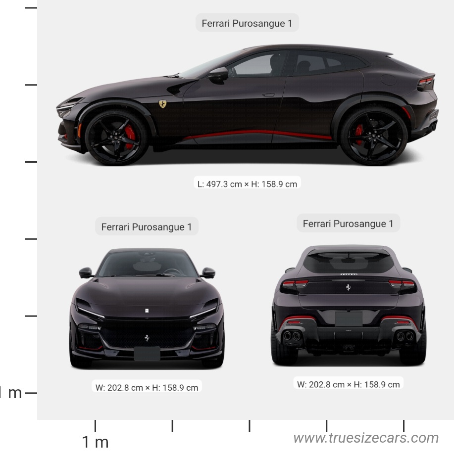 Ferrari Purosangue 1 2023 Size and Dimensions