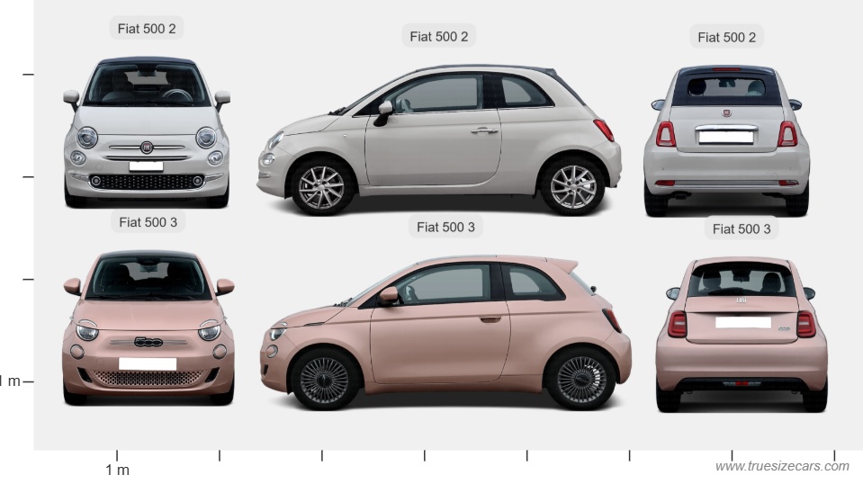 Fiat 500 2 2015 vs Fiat 500 3 2020 Dimensions and Size Comparison