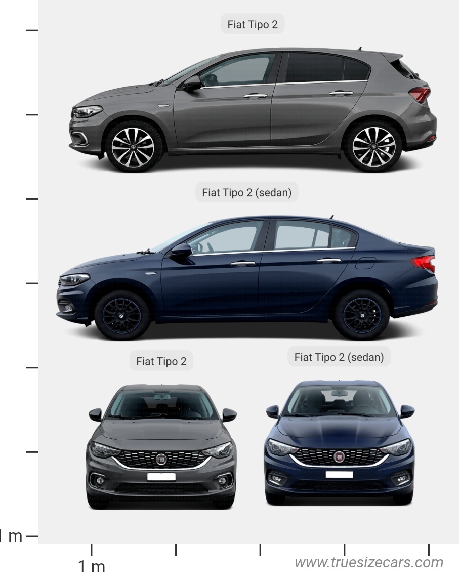 Fiat Tipo 2 2015 vs Fiat Tipo 2 Sedan 2015 Dimensions and Size Comparison