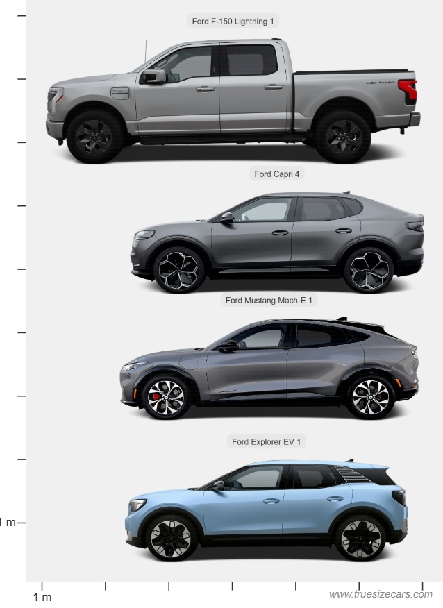 Ford electric vehicles
