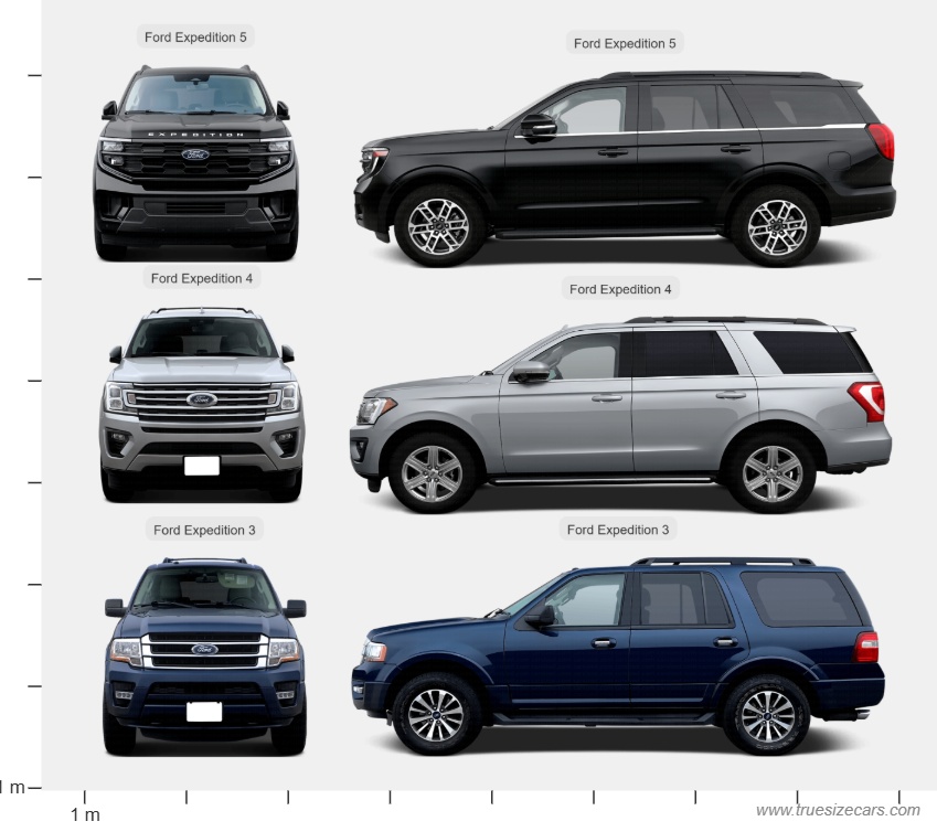 Ford Expedition 3 vs Ford Expedition 4 2018 vs Ford Expedition 5 2025