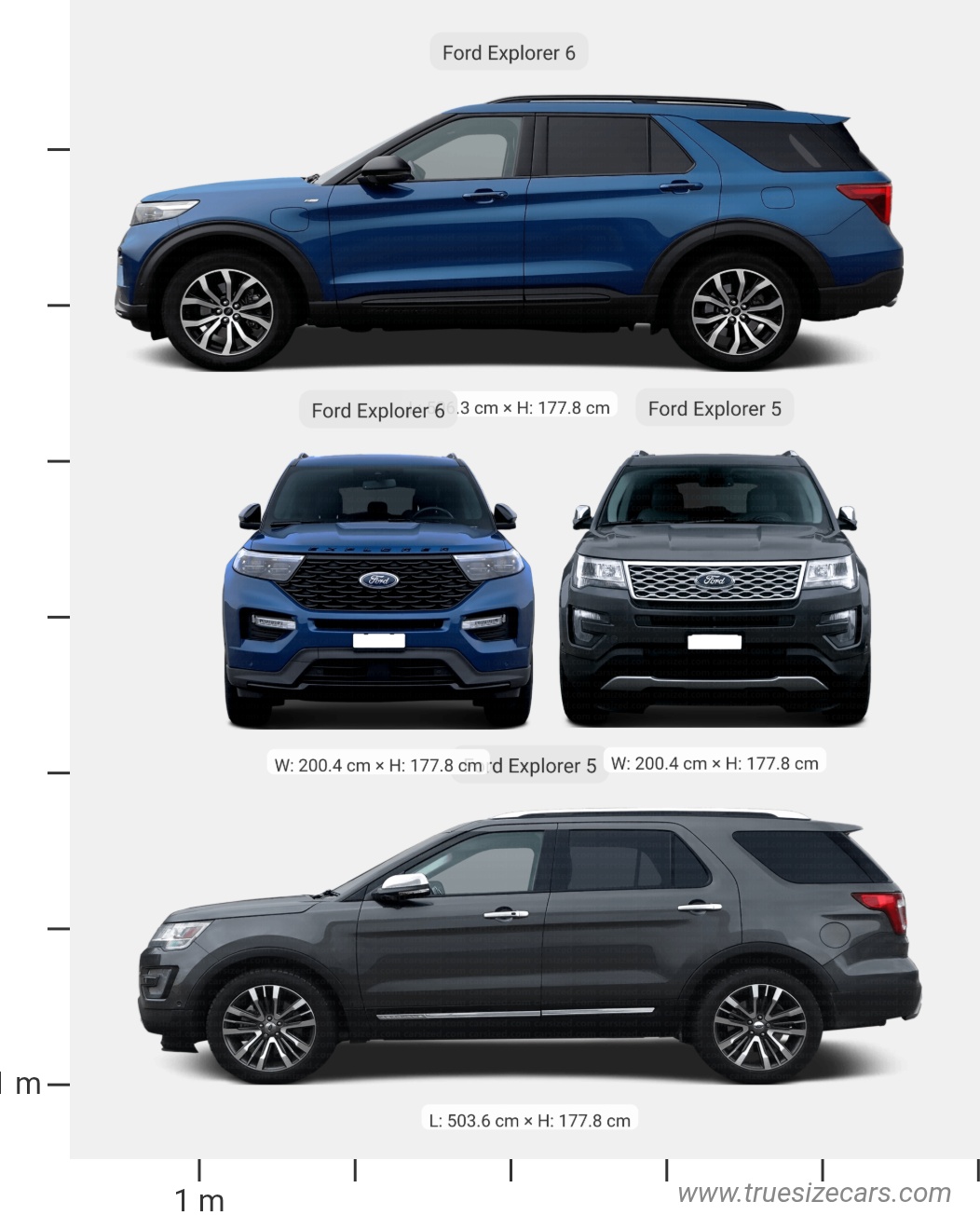 Ford Explorer 5 2015 vs Ford Explorer 6 2019 Dimensions and Size Comparison