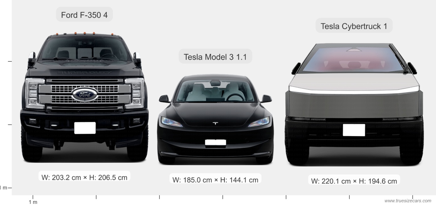 Ford F 350 4 2016 vs Tesla Cybertruck 1 2023 and more - Multi-Car Comparison