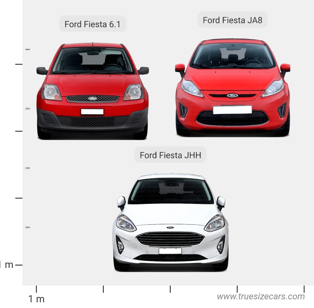 Ford Fiesta generations