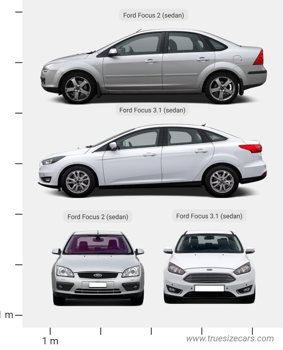 Ford Focus 2 Sedan 2004 vs Ford Focus 3.1 Sedan 2013 Dimensions and Size Comparison
