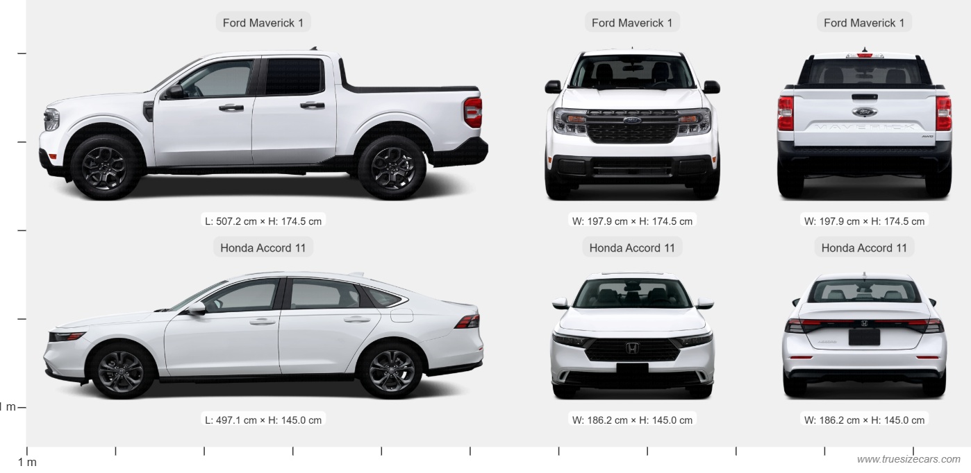 Ford Maverick 1 2021 vs Honda Accord 11 2023 Dimensions and Size Comparison