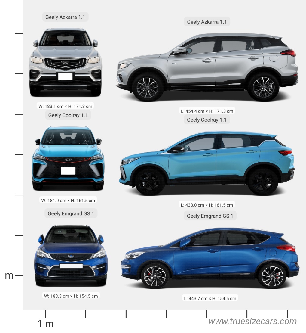 Geely Azkarra 1.1 2019 vs Geely Coolray 1.1 2022 and more - Multi-Car Comparison