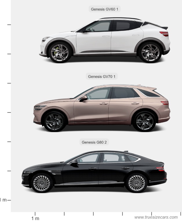 Genesis electric vehicles