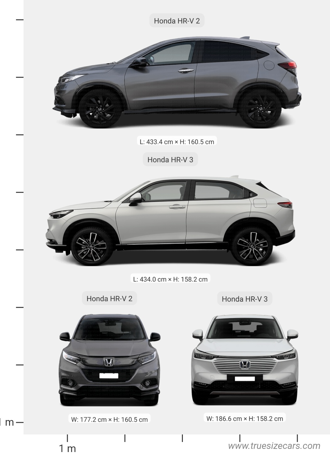 Honda Hr V 2 vs Honda Hr V 3 