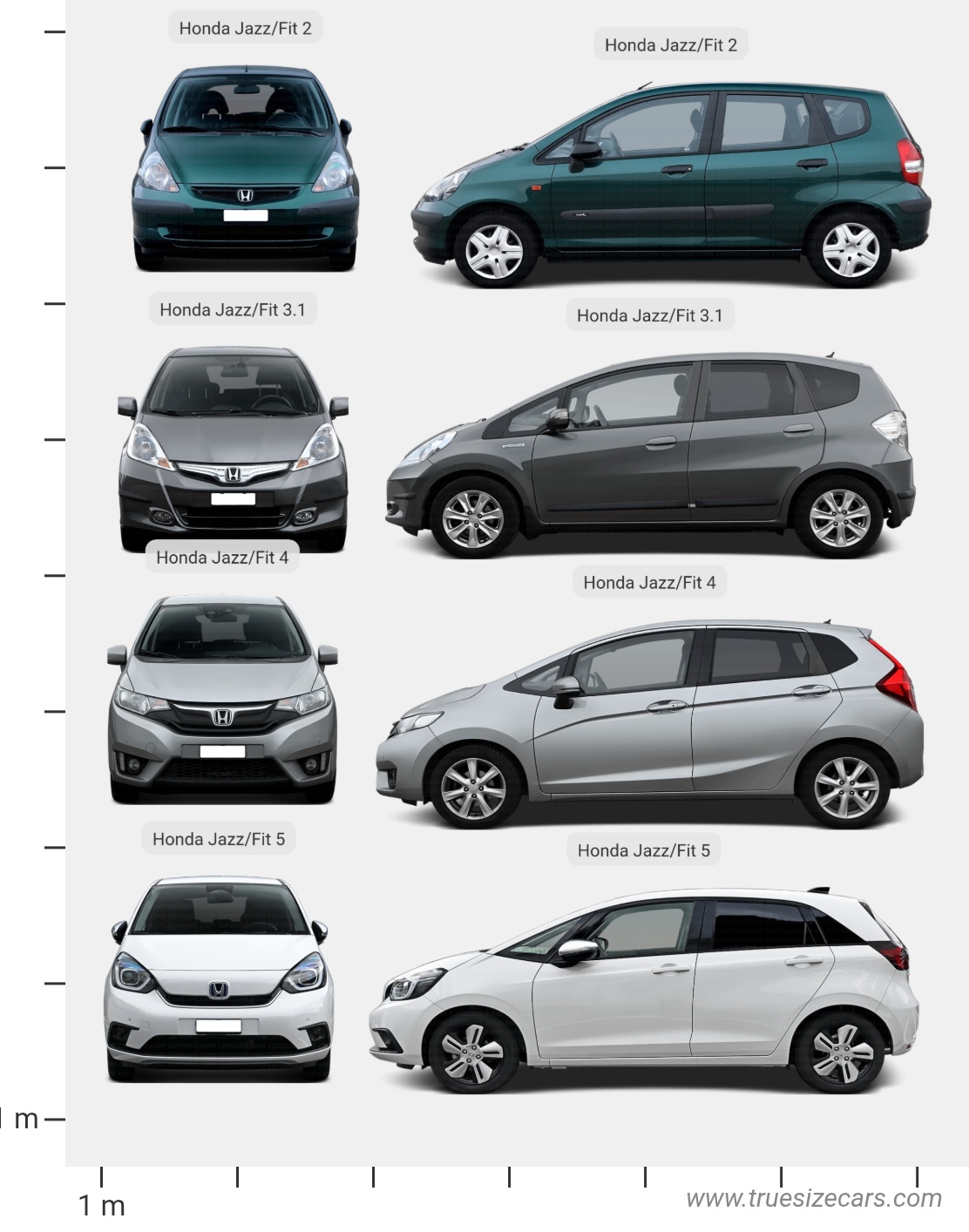 Honda Jazz/fit models evolution 