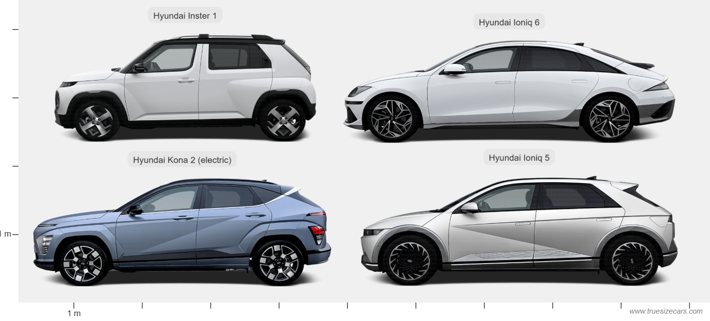 Hyundai electric vehicles