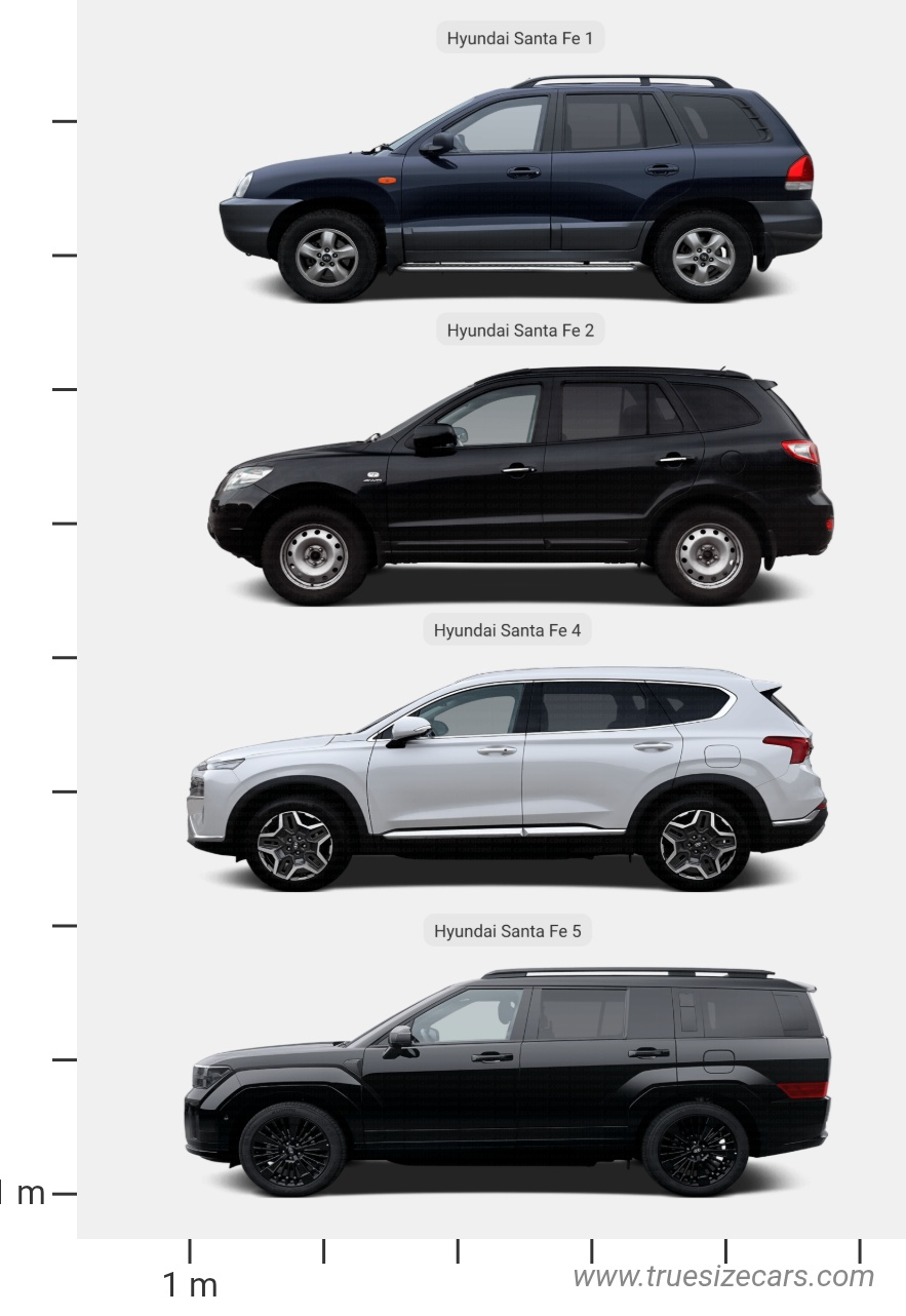 Hyundai Santa Fe models size comparison 