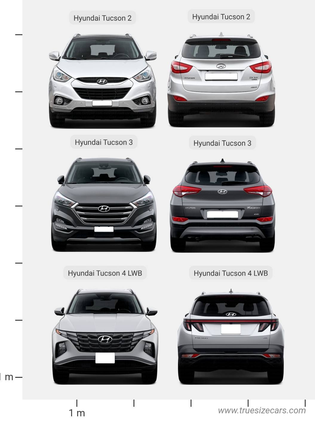Hyundai Tucson 2 2009 vs Hyundai Tucson 3 2015 and more - Multi-Car Comparison
