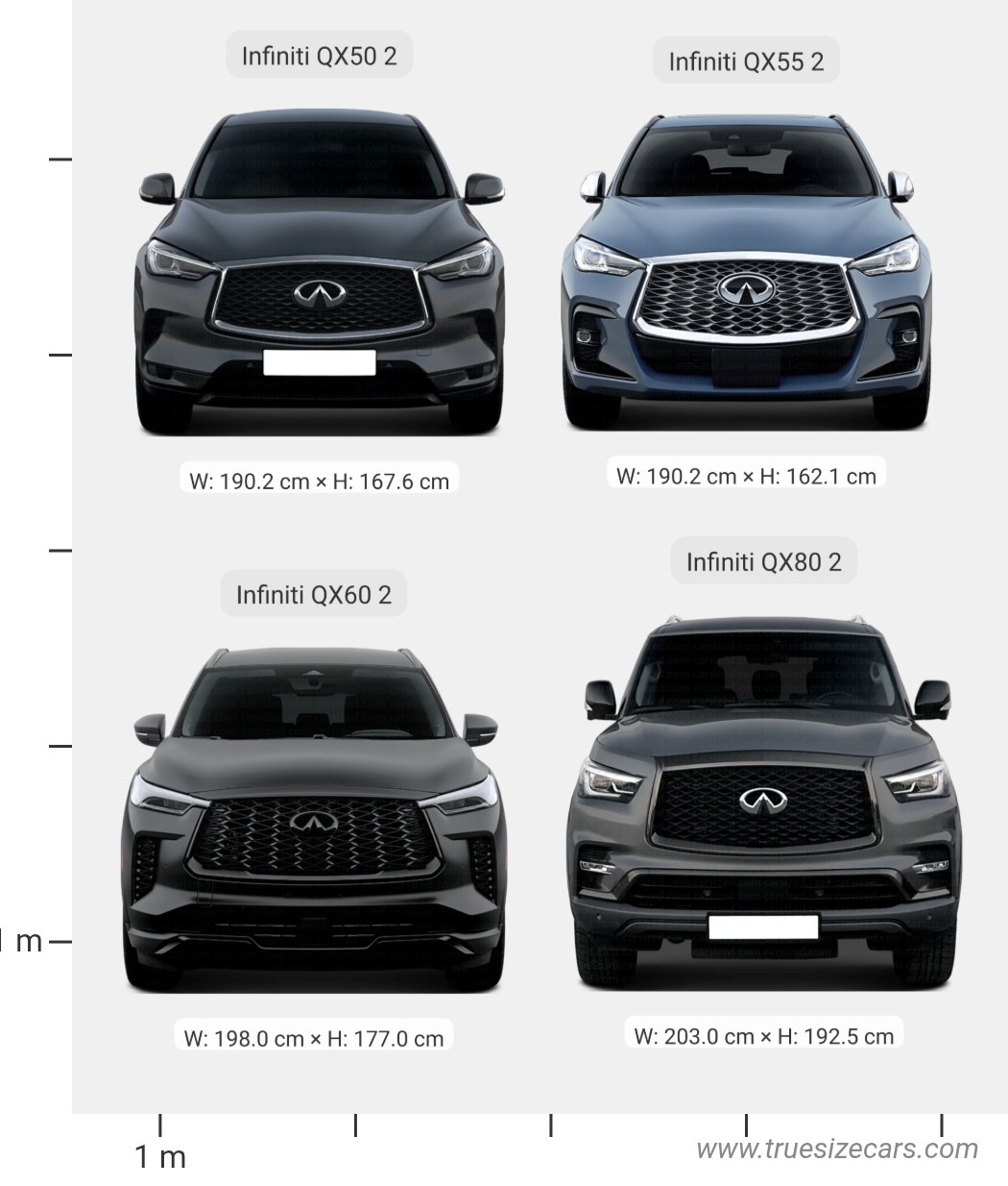 Infiniti Qx50 vs Infiniti Qx55 vs Infiniti QX60 vs Infiniti QX80